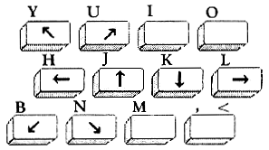 Diagram of vi cursor movement keys.